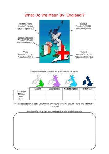 What Do We Mean By England?