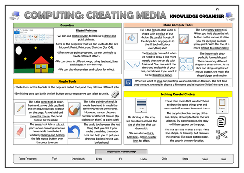 Year 1 Computing - Creating Media - Digital Painting - Knowledge Organiser!