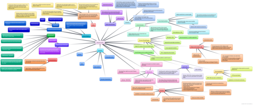 Handmaids Context Mindmap