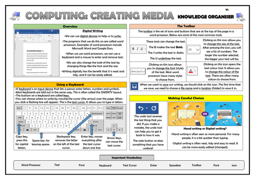 Year 1 Computing - Creating Media - Digital Writing - Knowledge Organiser!