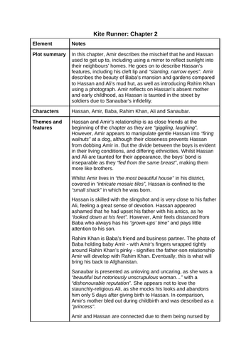 The Kite Runner Chapter 2 summary and analysis A Level English Lang and Lit