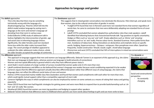 A-Level English Language - Gender Theory