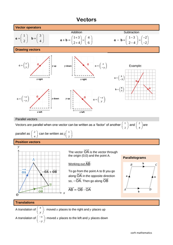 Vectors revision handout