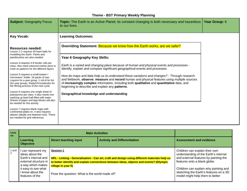 Year 5 and 6 Geography Earthquake unit (HPL)