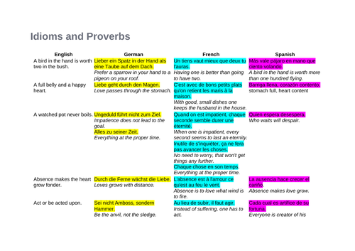 Proverbs in 4 languages - English, Spanish, French, German