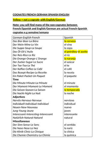 Cognates compared - French,Spanish,German,English