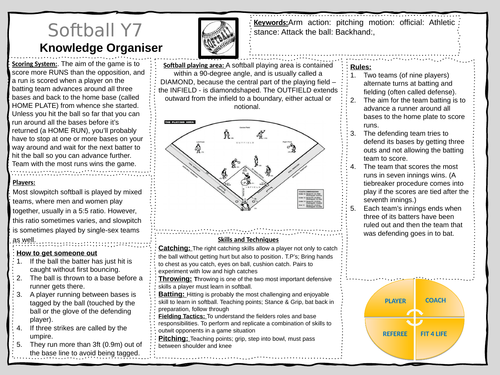 KS3 Knowledge Organiser - Softball