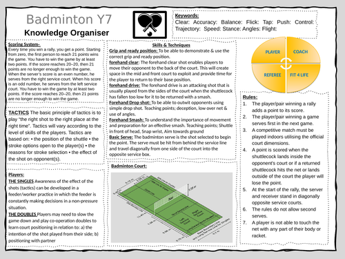 KS3 Knowledge Organiser - Badminton