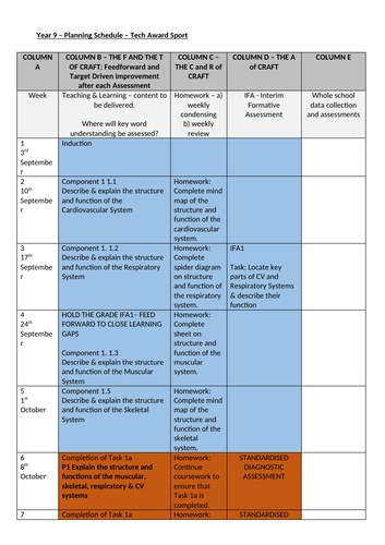 BTEC Sport Tech Award - CRAFT Document | Teaching Resources