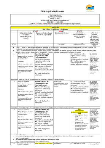 BTEC Sport Level 2 - Unit 2 CRAFT Document