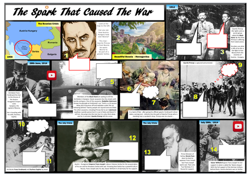 World War 1 Causes - Assassination of Franz Ferdinand