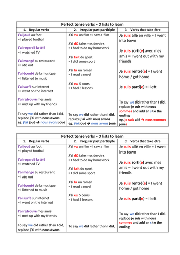 Perfect tense resources French KS4