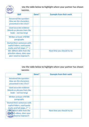English - Peer assessment grid / table - Shakespeare - 'Much Ado About Nothing'