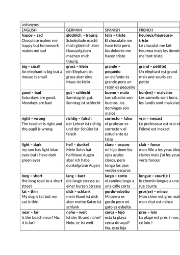 Antonyms in German, Spanish, English, French