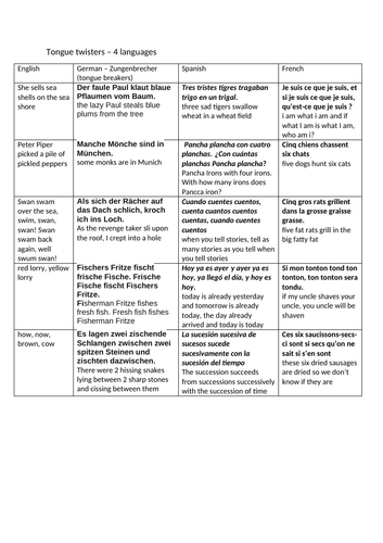 Tongue twisters in German, French, Spanish and English