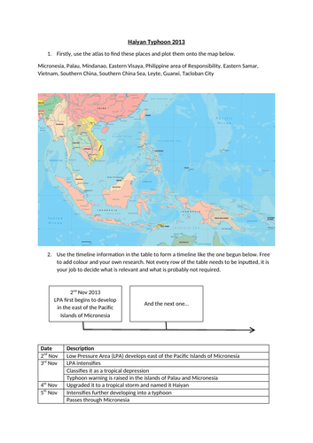 Global Hazards