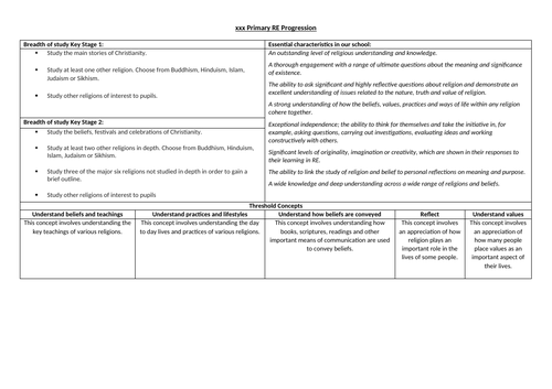 Primary Religious Education Resources, Worksheets and Activities | Tes