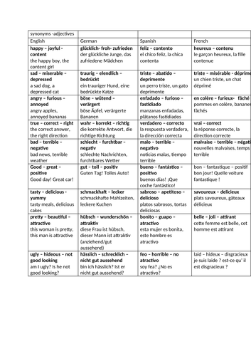 Adjective synonyms in French, German, Spanish and English