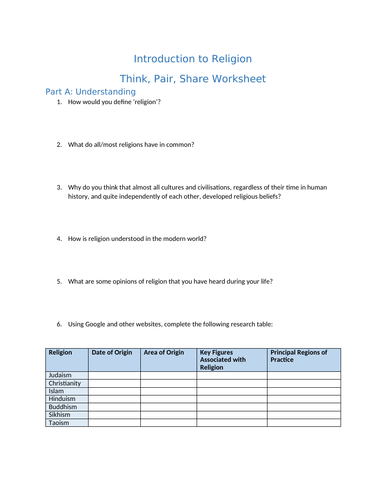Introduction to religion think pair share worksheet teaching resources