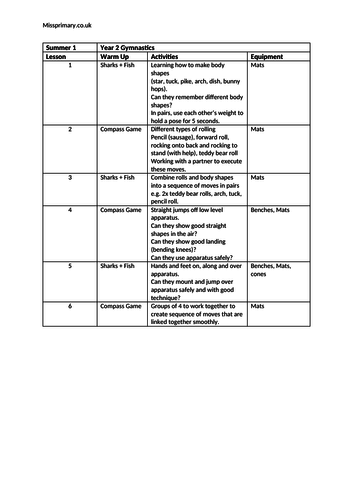 Gymnastics half term planning Year 2