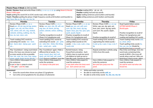 Phonics Phase 4 Week 1 CVC to CVCC & CCVC