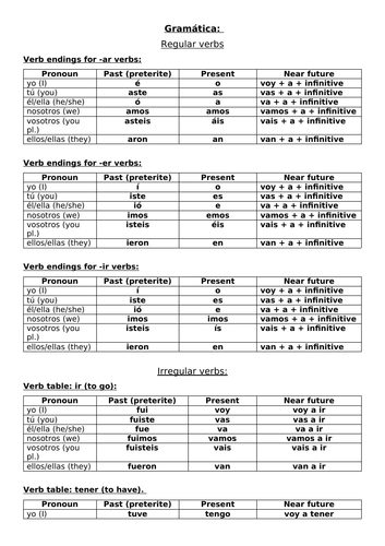 Spanish Verb tables: Present, Preterite & Near Future