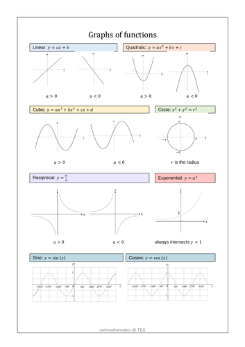 Graphs of functions handout