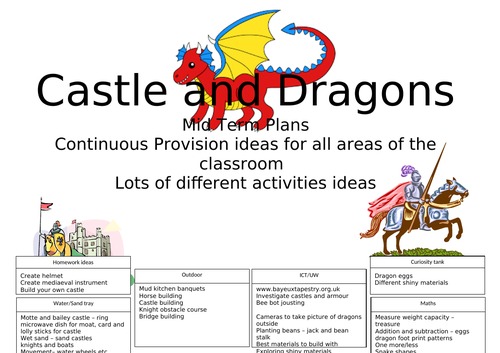 Dragons and Castle planning, Continuous Provision , activities , EYFS, KS1
