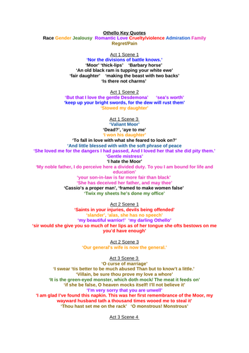 AQA A Level English lit- Othello KEY QUOTES colour-coded & critics quotes