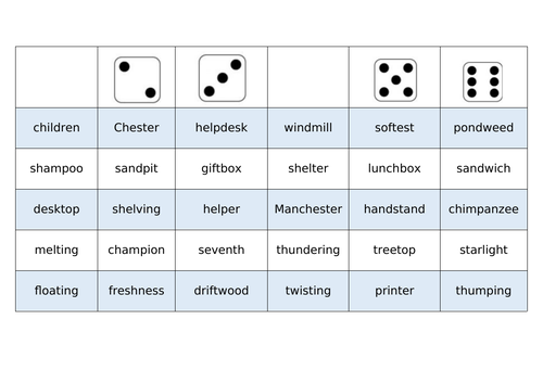 Polysyllabic read and roll - Phase 5