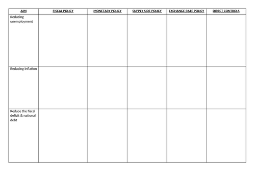 A-level Macroeconomic policy and objectives  Blank Summary Sheet