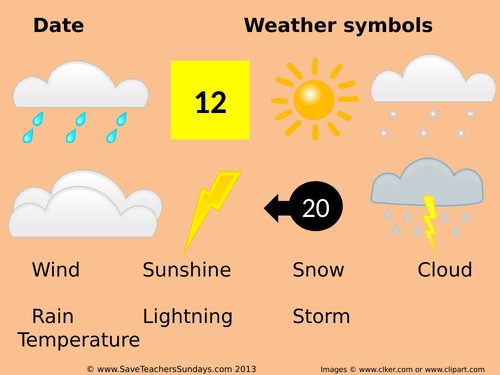 Types of Weather and Weather Symbols KS1 Worksheet, Flashcards and