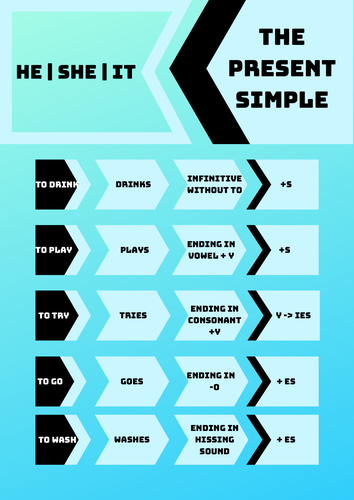 present simple third person singular