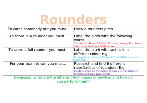 Core PE isolation rounders homework