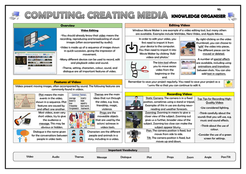 Year 5 Computing - Creating Media - Video Editing - Knowledge Organiser ...