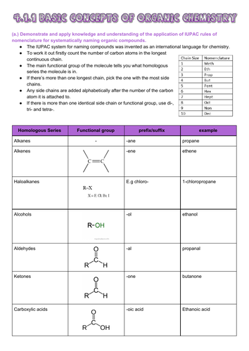 OCR Chemistry A level Module 4 Revision notes