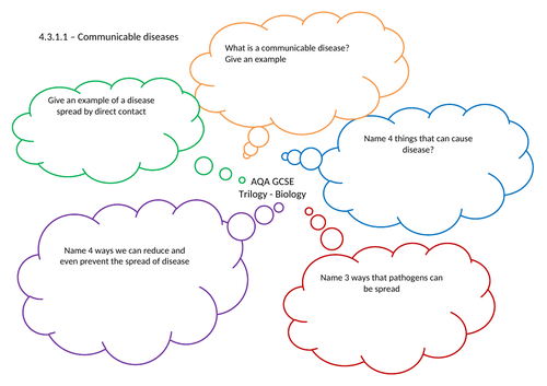 AQA Trilogy 4.3 Biology - 5 a day Questions