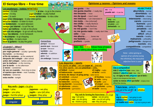 Spanish El tiempo libre (Free time) Remote Learning