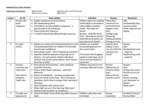 Reception Maths planning - Sequencing