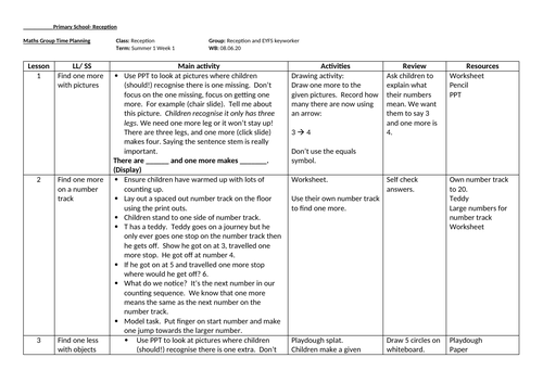 Reception Maths planning - One more/less