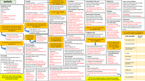 AQA GCSE RS: Knowledge organisers for Christianity & Islam