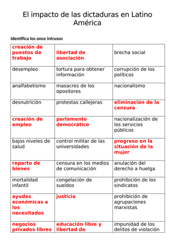 Las dictaduras: starter activity