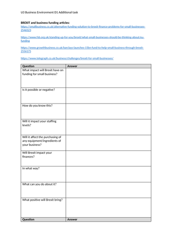 Level 2 Enterprise & Entrepreneur Unit 3 Business Environment