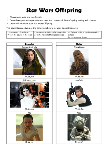 Inheritance Genetic Cross Star Wars for AQA Biology GCSE