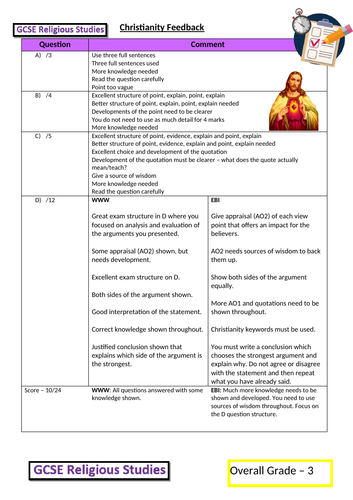 Edexcel Religious Studies B - Christianity and Islam Assessment Feedback Sheets