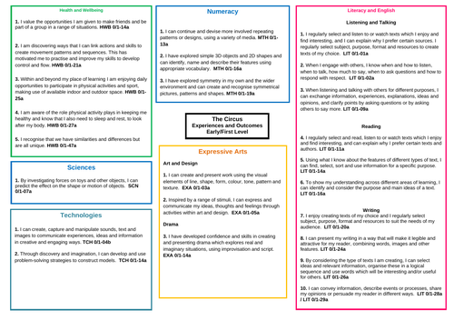 The Circus Topic Web (Early/First Level)