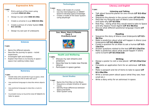 Space Topic Web (Early/First Level)
