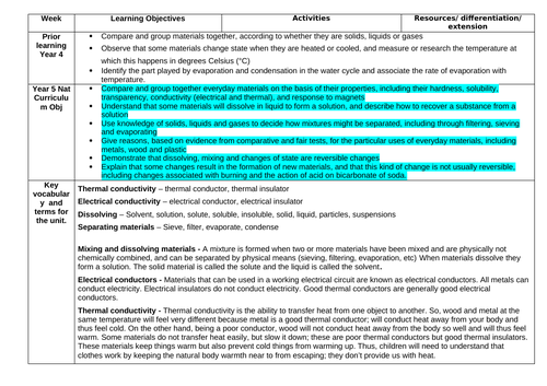 Year 5 Science Medium Term Plan (6 lessons)