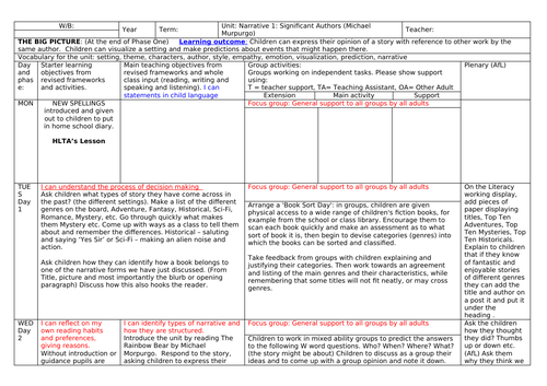 Year 4, 5, 6 English planning - Kensuke's Kingdom (4 to 5 week unit)