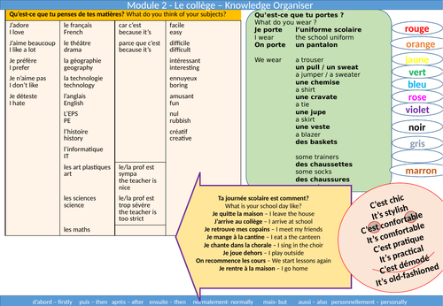 Dynamo 1 module 2 school knowledge organiser / sentence builder year 7 French